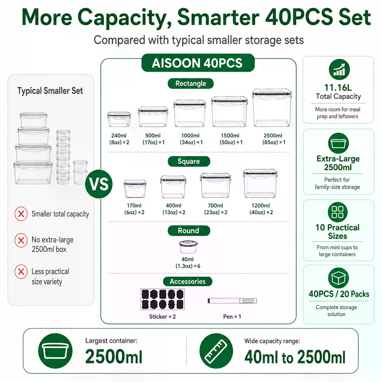 Ensemble de 40 contenants de s - Food Storage Labels avis et prix